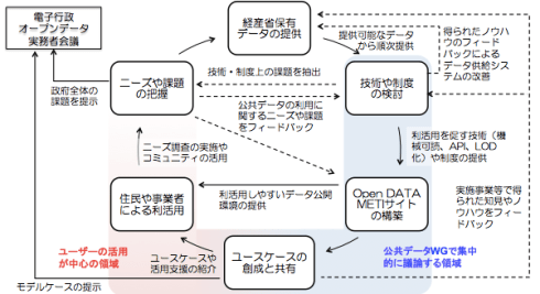經濟產業省（日）